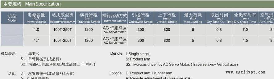 東莞中控 兩軸伺服橫走式機械手示例圖3