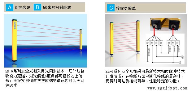 自動(dòng)化專(zhuān)用安全光幕 進(jìn)口光幕 機(jī)械手專(zhuān)用光幕示例圖1