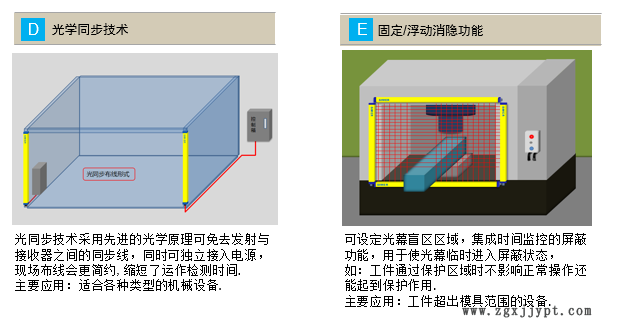 自動(dòng)化專(zhuān)用安全光幕 進(jìn)口光幕 機(jī)械手專(zhuān)用光幕示例圖2