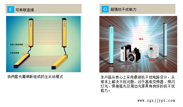 自動(dòng)化專(zhuān)用安全光幕 進(jìn)口光幕 機(jī)械手專(zhuān)用光幕示例圖3