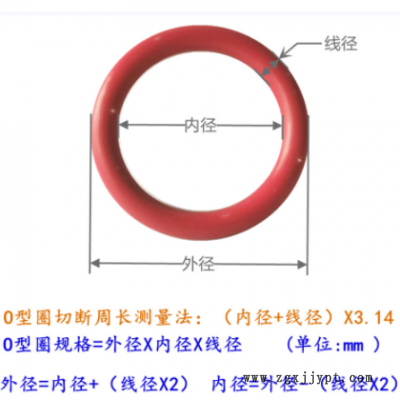 東莞貨源食品級(jí)耐高低溫硅膠防水密封圈電子防水密封現(xiàn)貨規(guī)格齊全