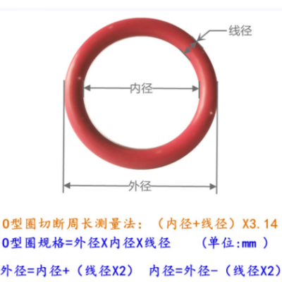 東莞貨源食品級(jí)耐高低溫硅膠防水密封圈電子防水密封現(xiàn)貨規(guī)格齊全