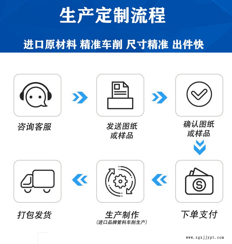 生產(chǎn)定制流程