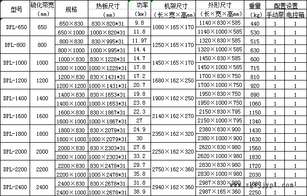 硫化機(jī)型號 (2).jpg