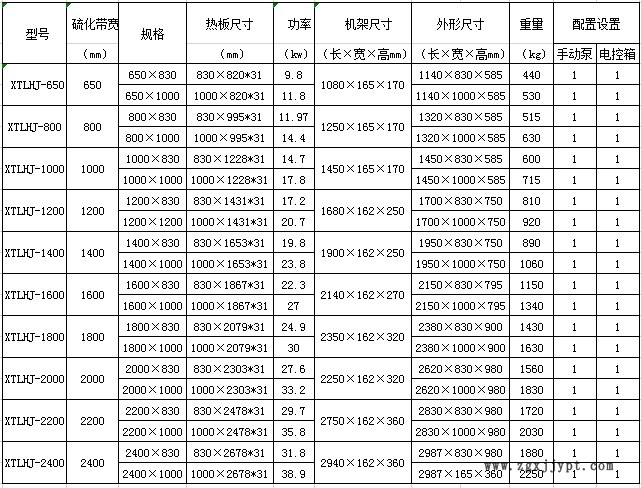 硫化機(jī)型號(hào) (2).jpg