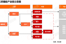 價格前線|9月18日橡膠現(xiàn)貨異動提示